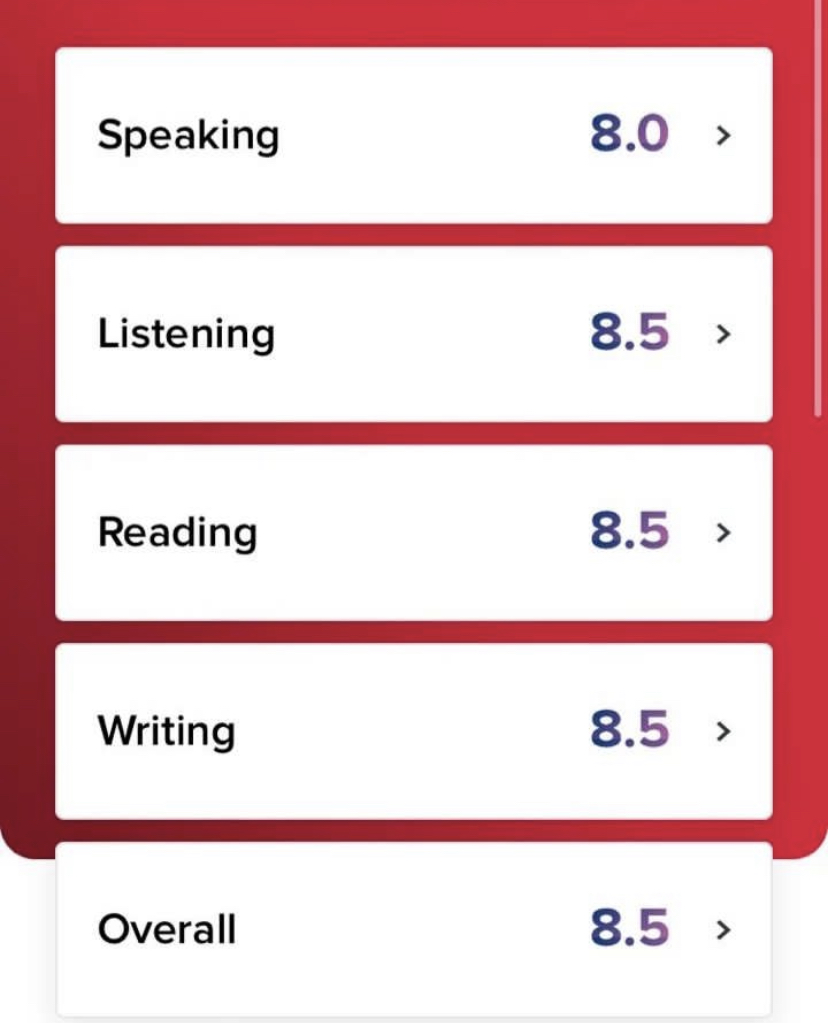 Buy ielts certificate